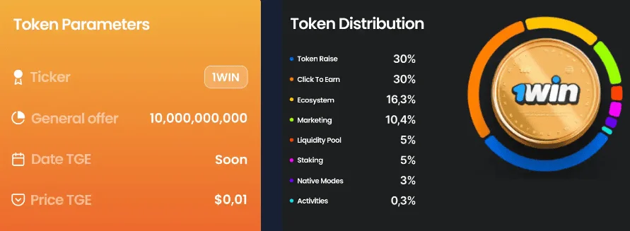 1win-token